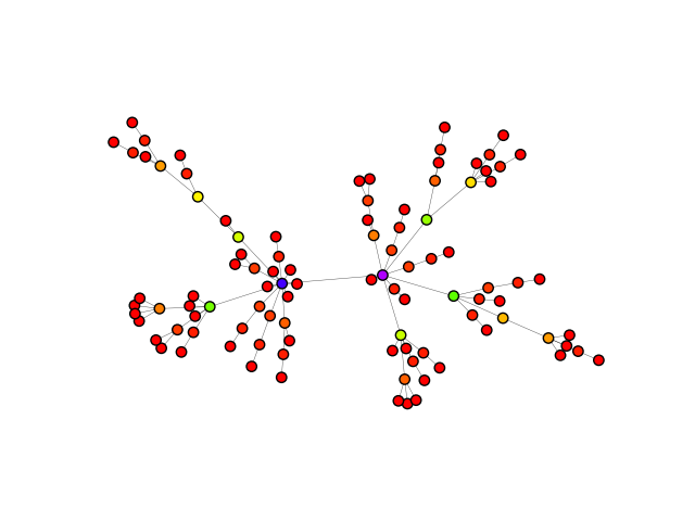 configuration