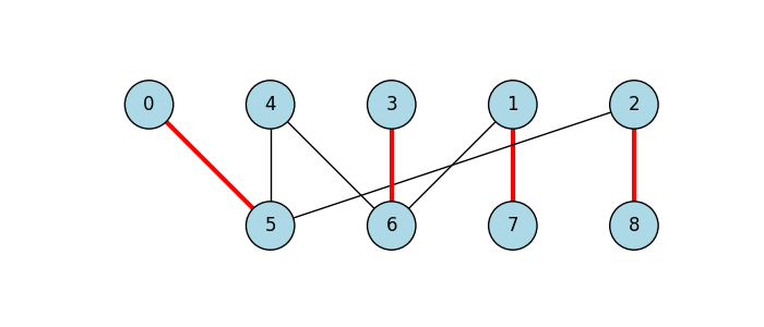 bipartite matching