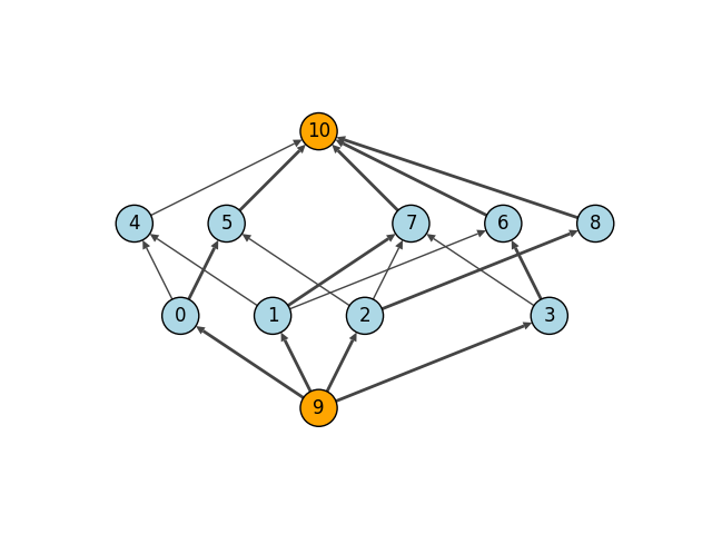 bipartite matching maxflow
