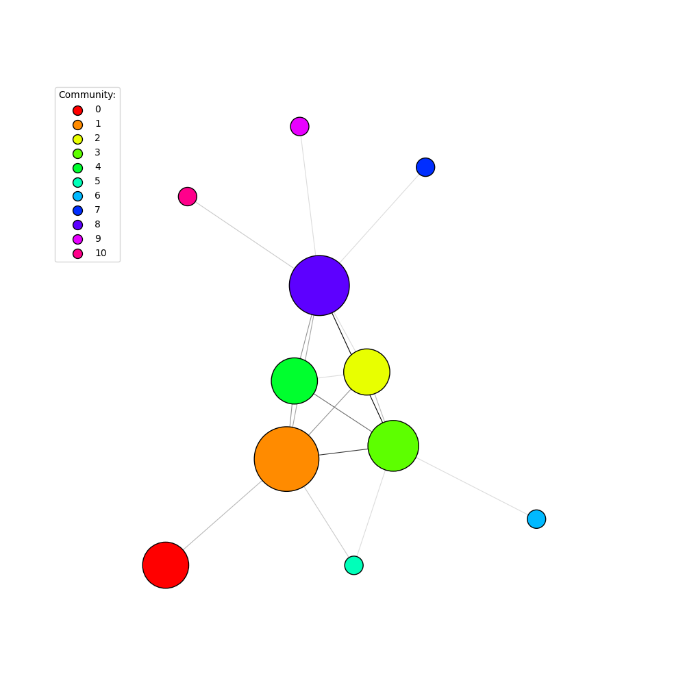 cluster contraction