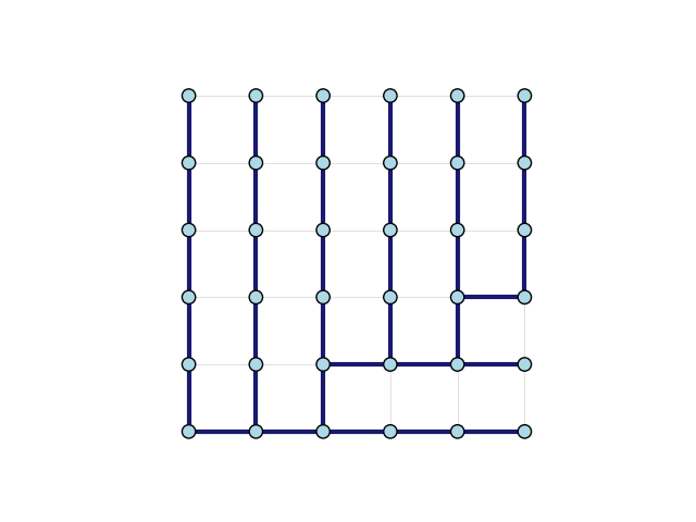 spanning trees
