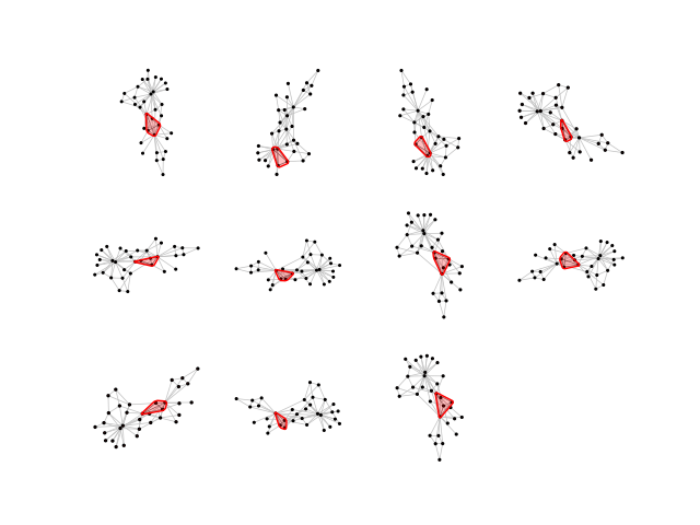 visualize cliques