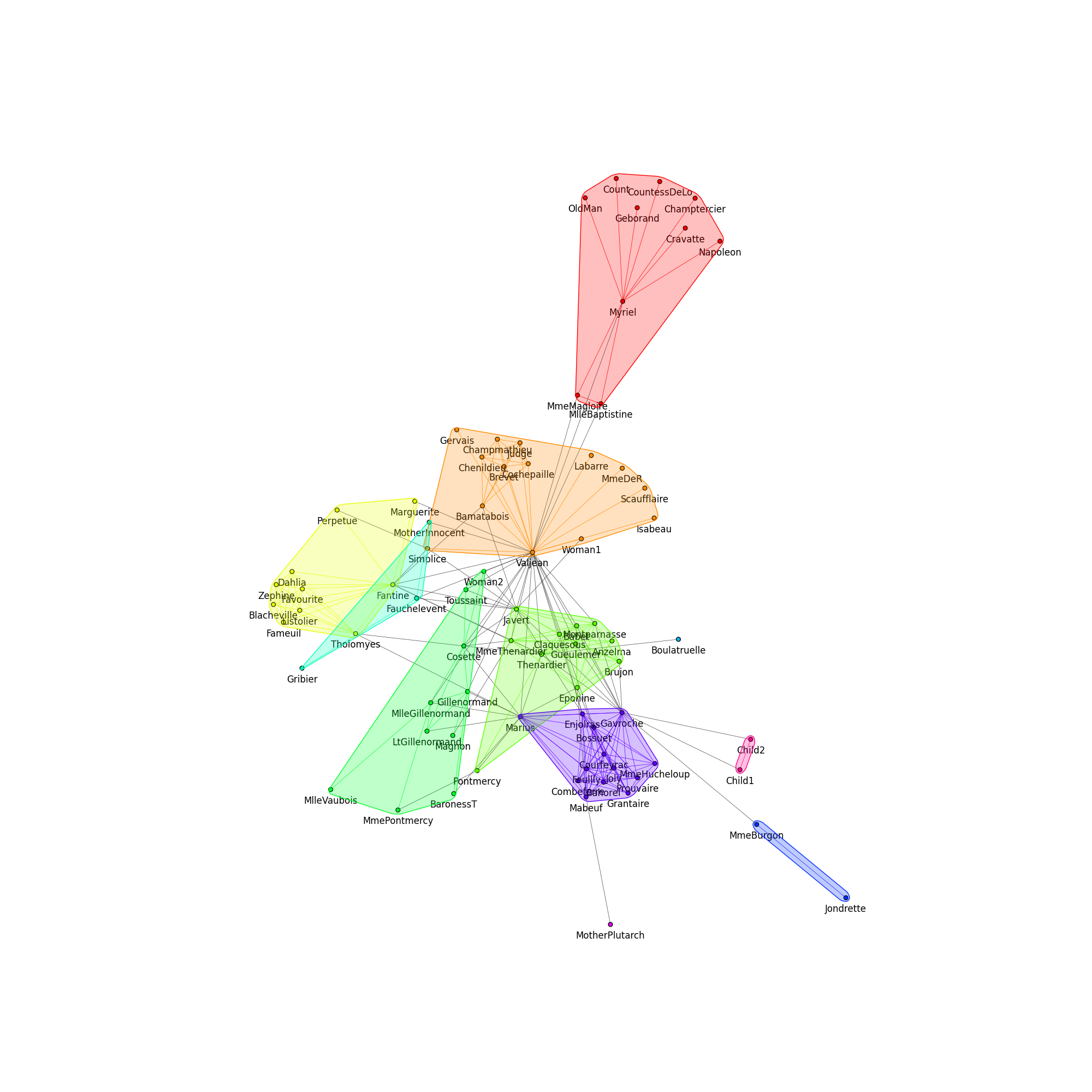 cluster contraction