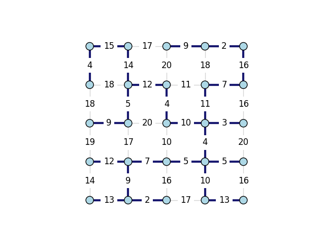 minimum spanning trees