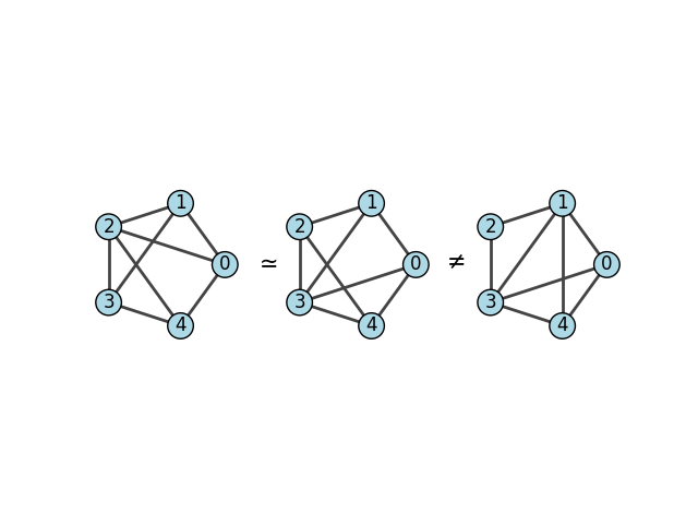 isomorphism