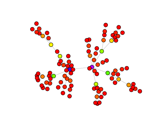 configuration