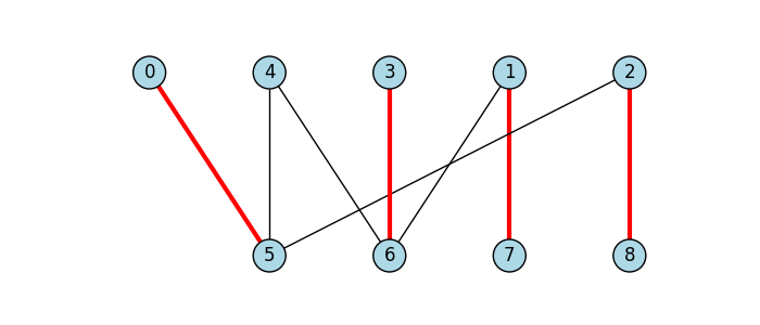 bipartite matching