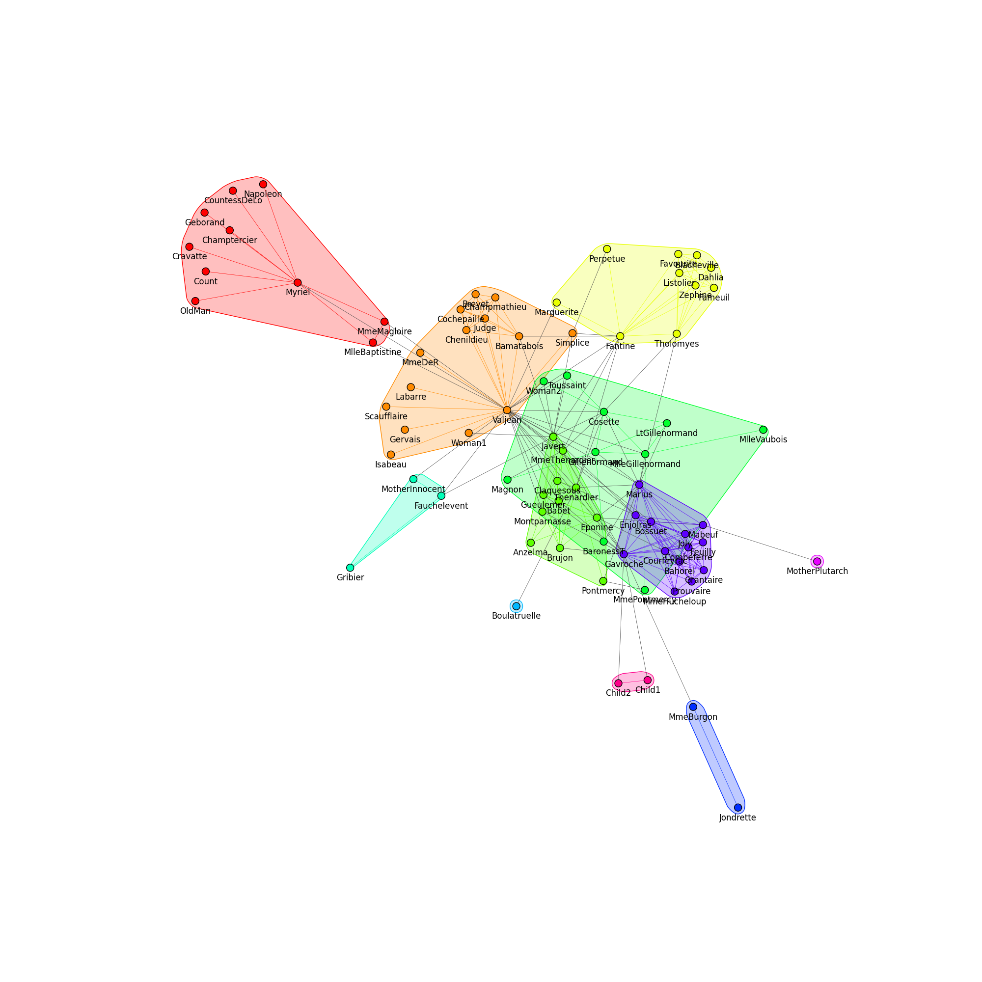 cluster contraction