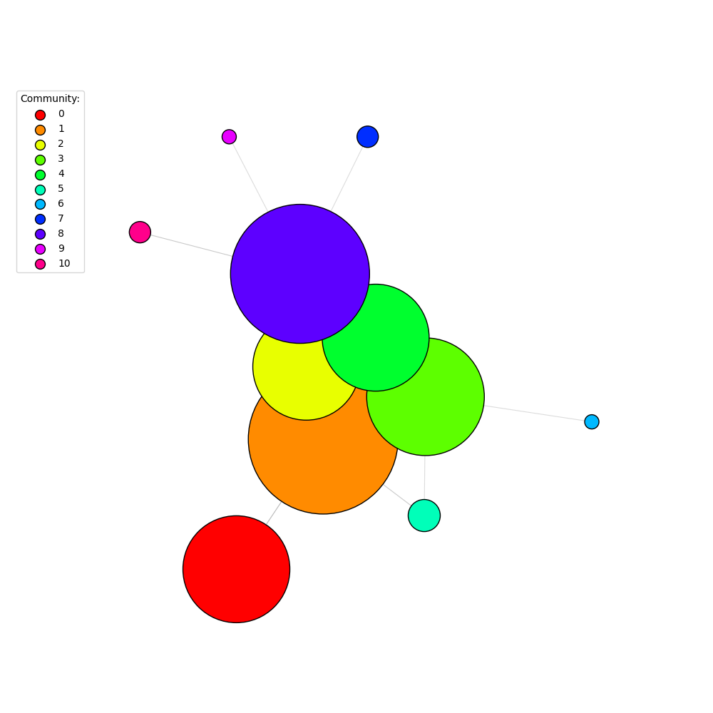 cluster contraction