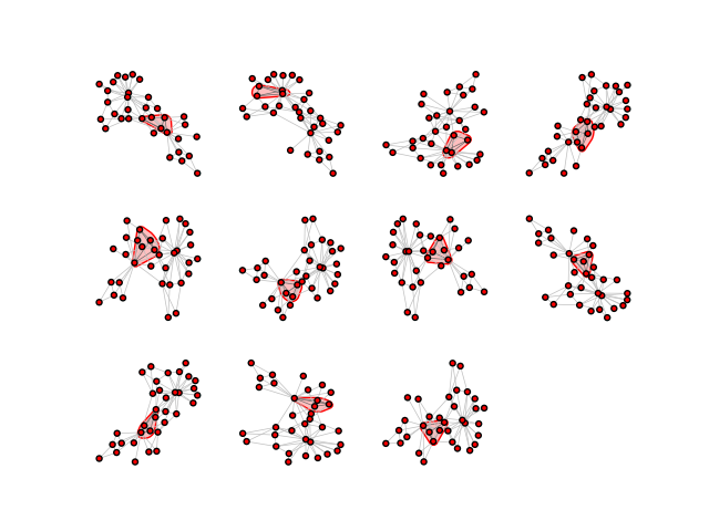 visualize cliques