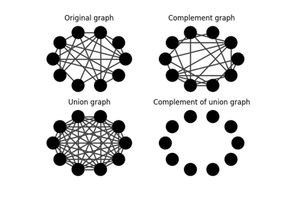 Gallery of Examples — igraph 0.11.9 documentation