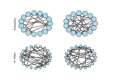 Gallery of Examples — igraph 0.11.9 documentation