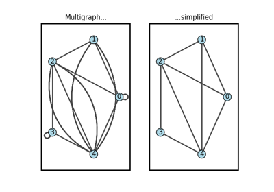Gallery of Examples — igraph 0.11.9 documentation