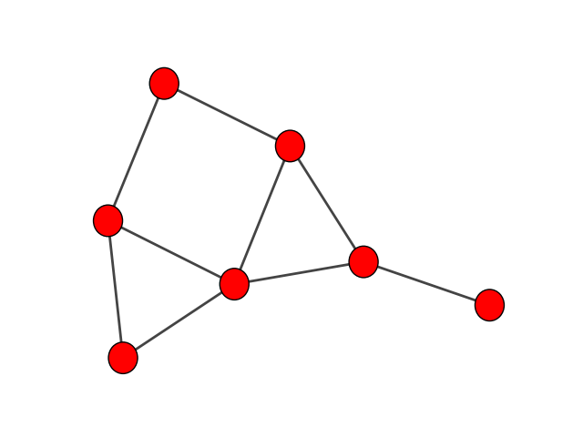 Tutorial (Español) — igraph 0.11.9 documentation