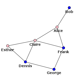 Tutorial (Español) — igraph 0.11.9 documentation