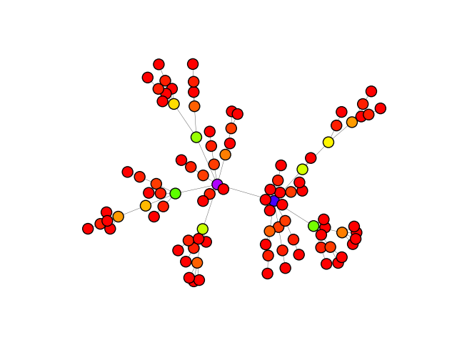 configuration