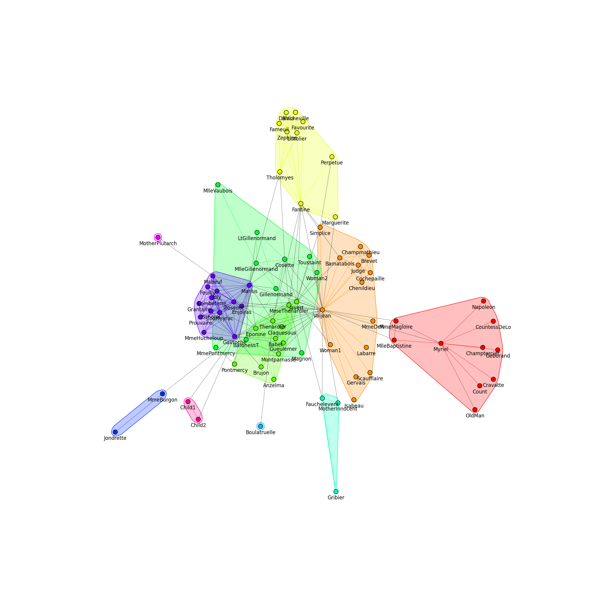 cluster contraction