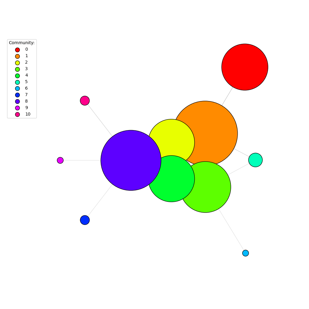cluster contraction
