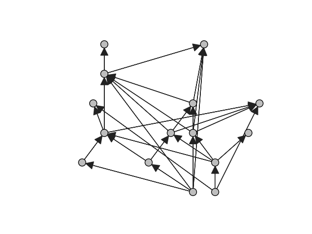 generate dag