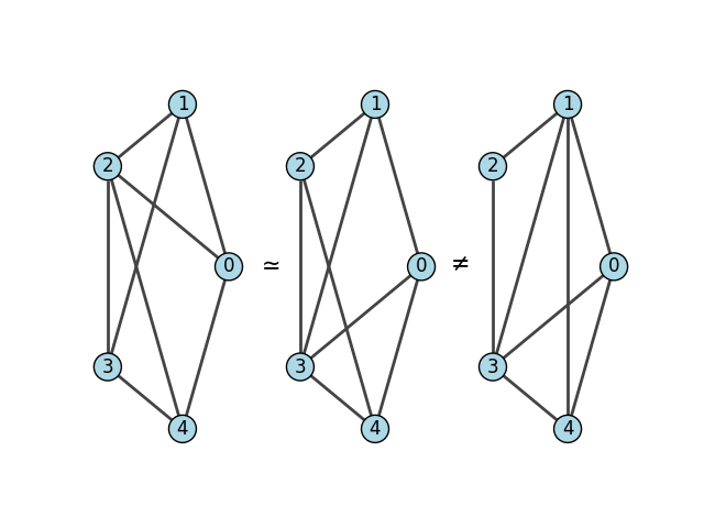 isomorphism