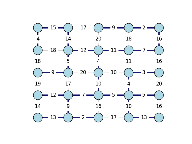 minimum spanning trees