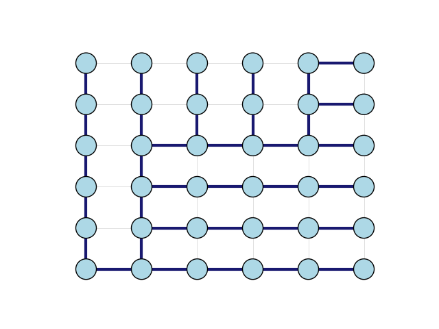 spanning trees