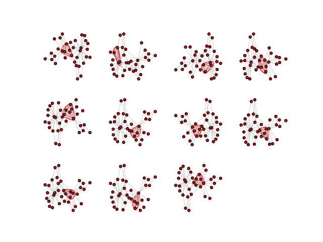 visualize cliques