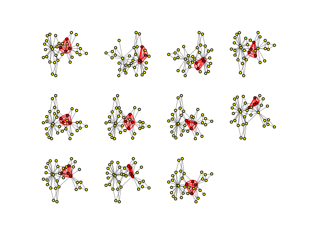 visualize cliques